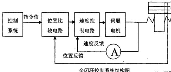 柳州蔡司柳州三坐标测量机