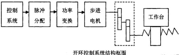 柳州蔡司柳州三坐标测量机