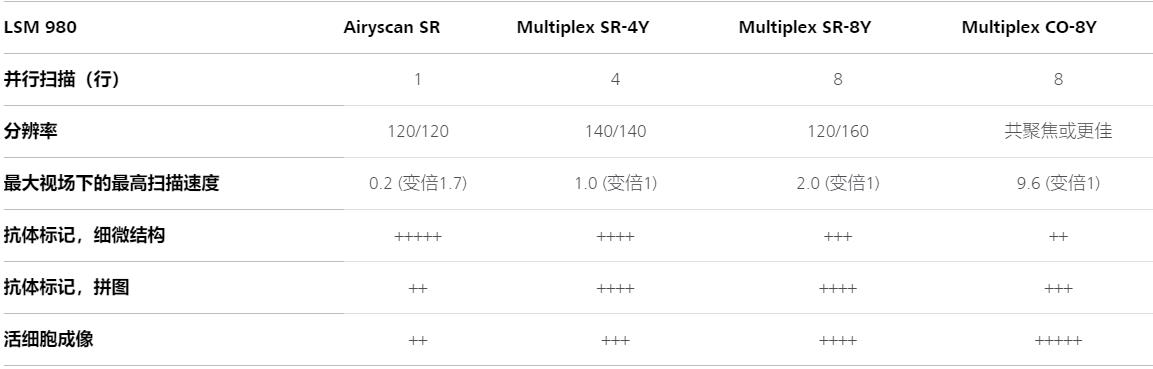 柳州蔡司柳州共聚焦显微镜